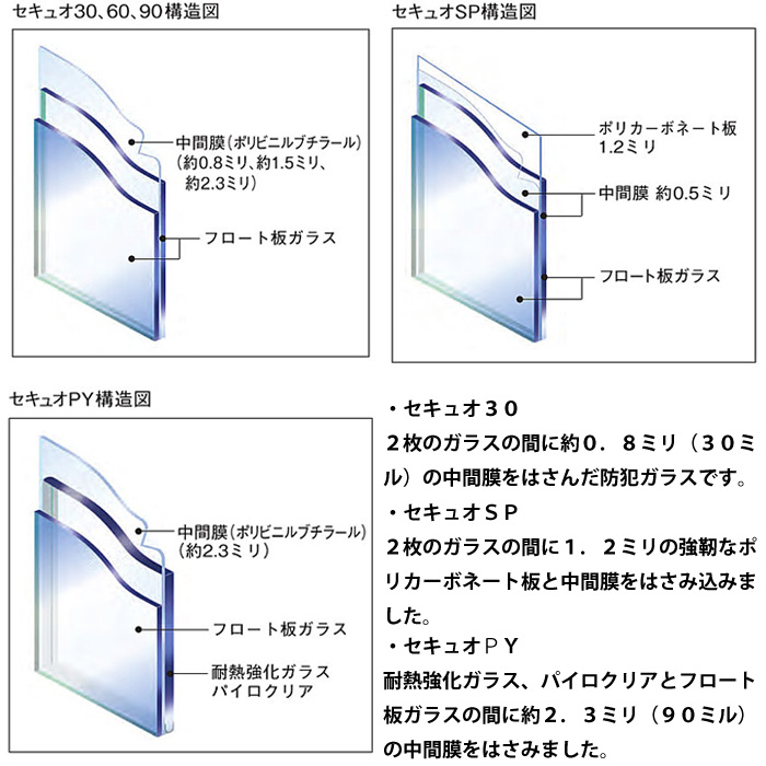 ガラス交換